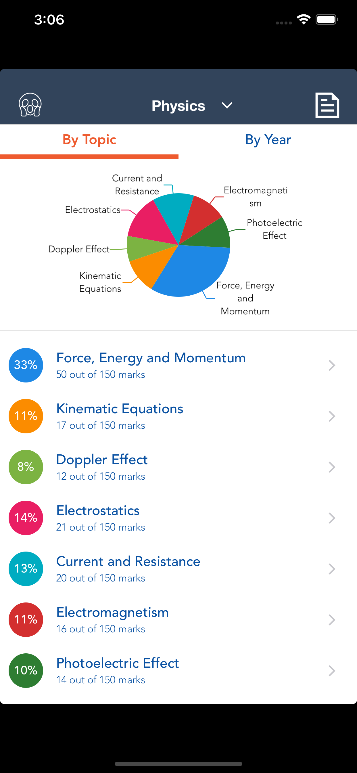 NSC Exam Prep - Phy. Sciences