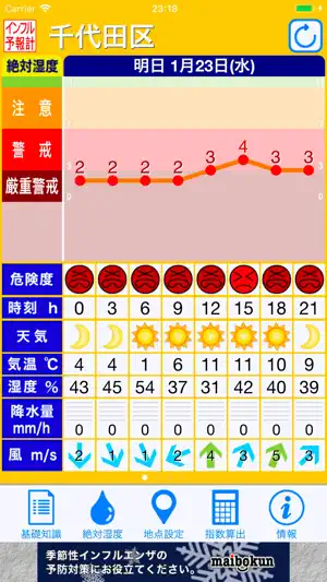 インフルエンザ予報計 screenshot 1