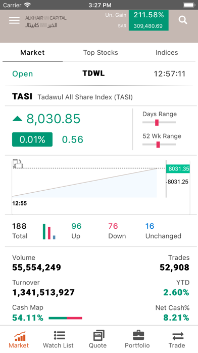 Screenshot 2 of Alkhair Capital الخير كابيتال App