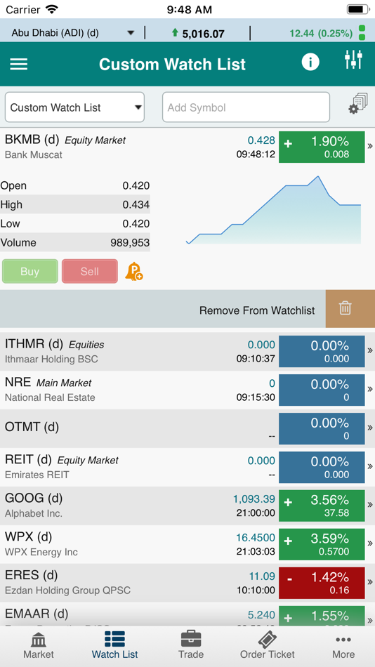 #3. Awsat Trader (GTN) (iOS) 由: KUWAIT AND MIDDLE EAST FINANCIAL INVESTMENT CO.