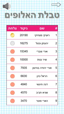 Game screenshot winning plate apk