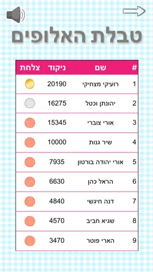 winning plate screenshot 2