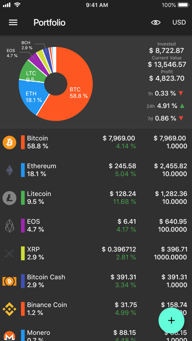 BitTracker Proのおすすめ画像4