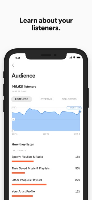 Spotify for Artists(圖3)-速報App