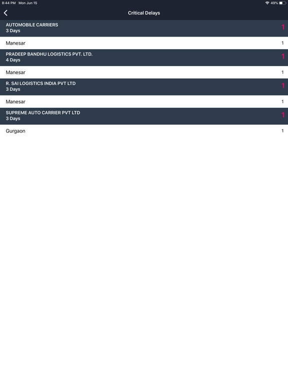 Screenshot #6 pour Autometrics