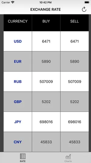 Bitcoin RateChange screenshot 1