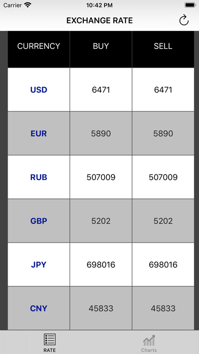 Bitcoin RateChange Screenshot