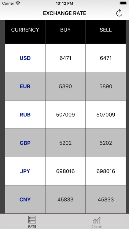 Bitcoin RateChange