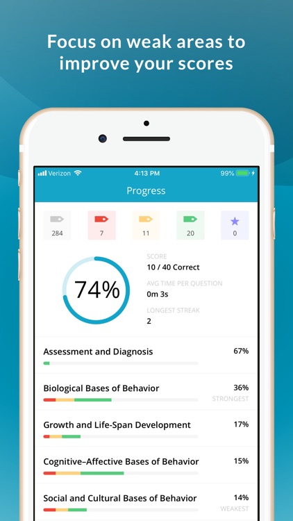 EPPP Step One Review