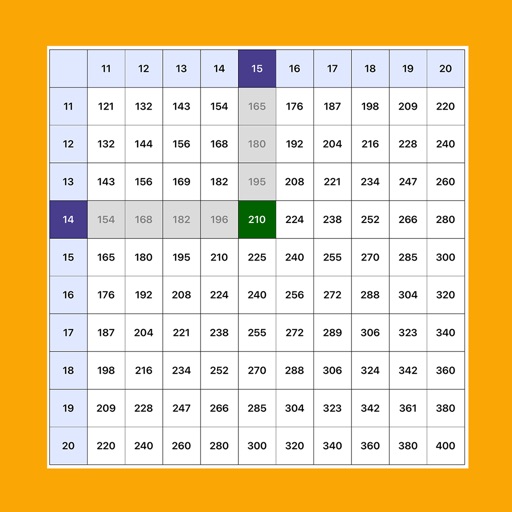 Multiplication Times Tables II icon