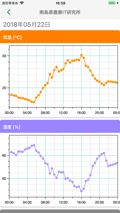 みどりノートのおすすめ画像4