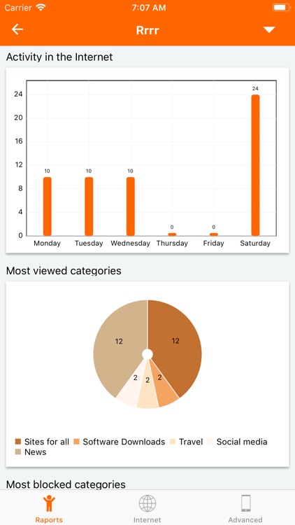 Chroń Dzieci w Sieci