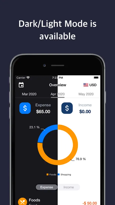 Budget.ly : Track Your Expense