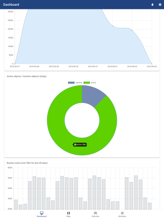 Screenshot #4 pour IoT Flux