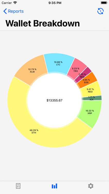 Ledger Manager
