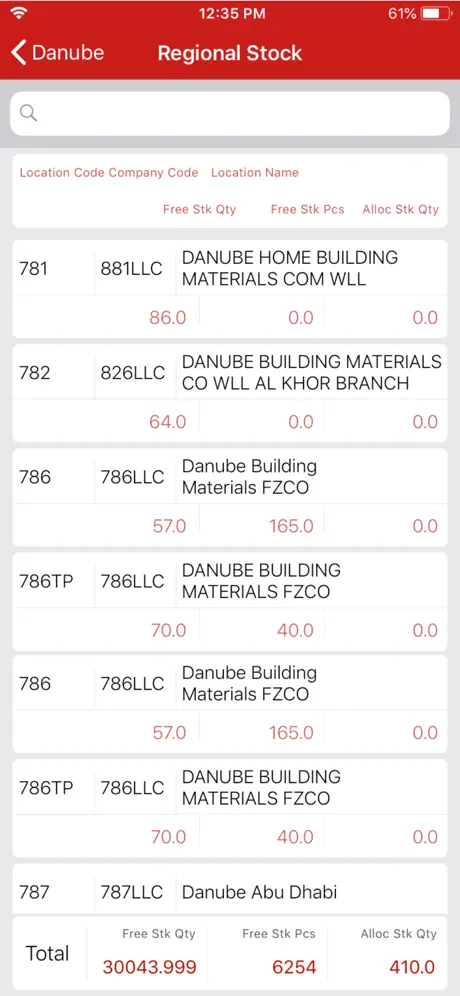 Danube Products