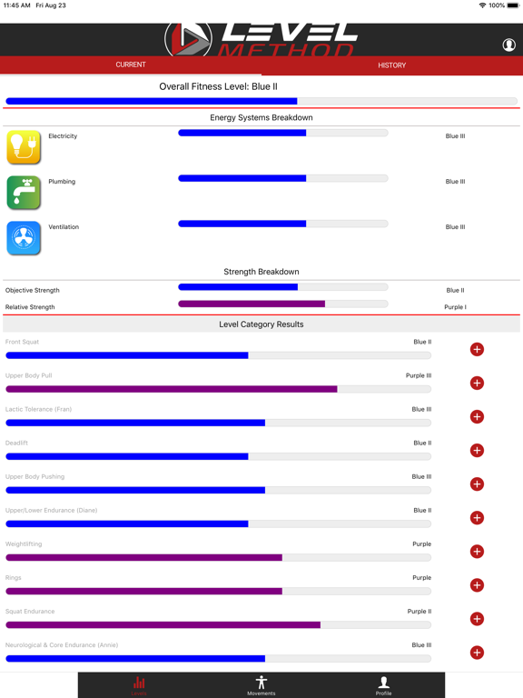 Screenshot #4 pour Level Method | Athlete