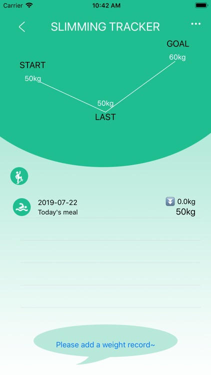 Weight: records and statistics