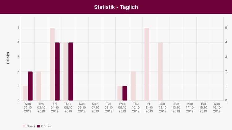 MyDrinkControl screenshot-4