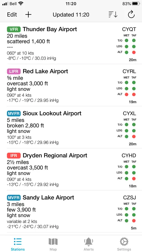 Minimums - METAR/TAF Analysis