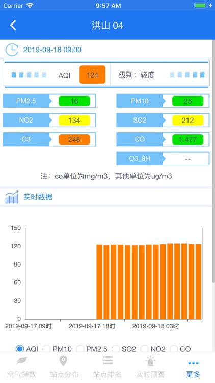 洪山区空气网格化监测平台
