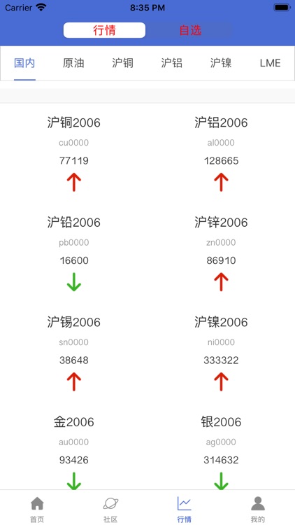 盛丰期货资讯—贵金属原油期货资讯平台
