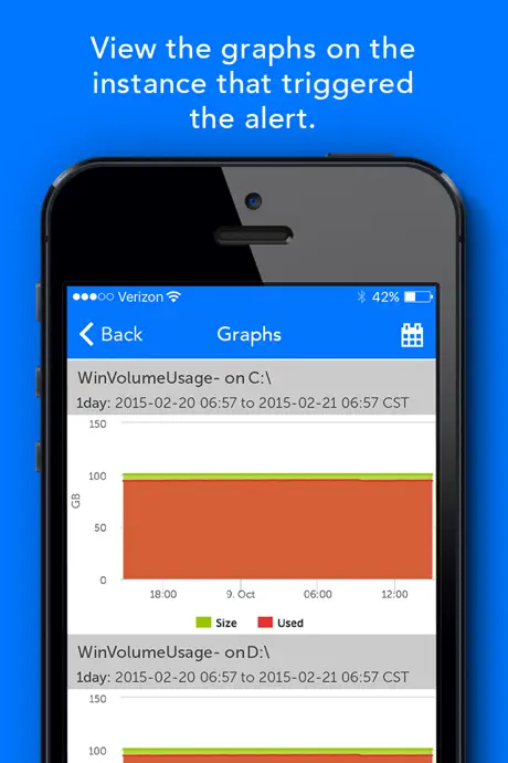 LogicMonitor Mobile Alerts