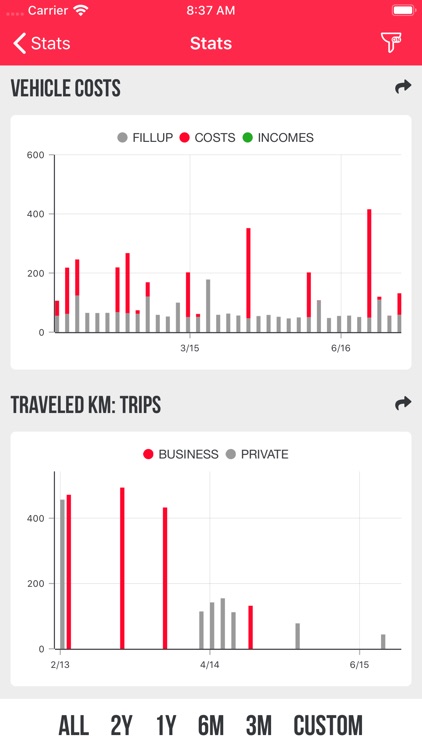 My Fuel Manager (Spotreba.sk) screenshot-4
