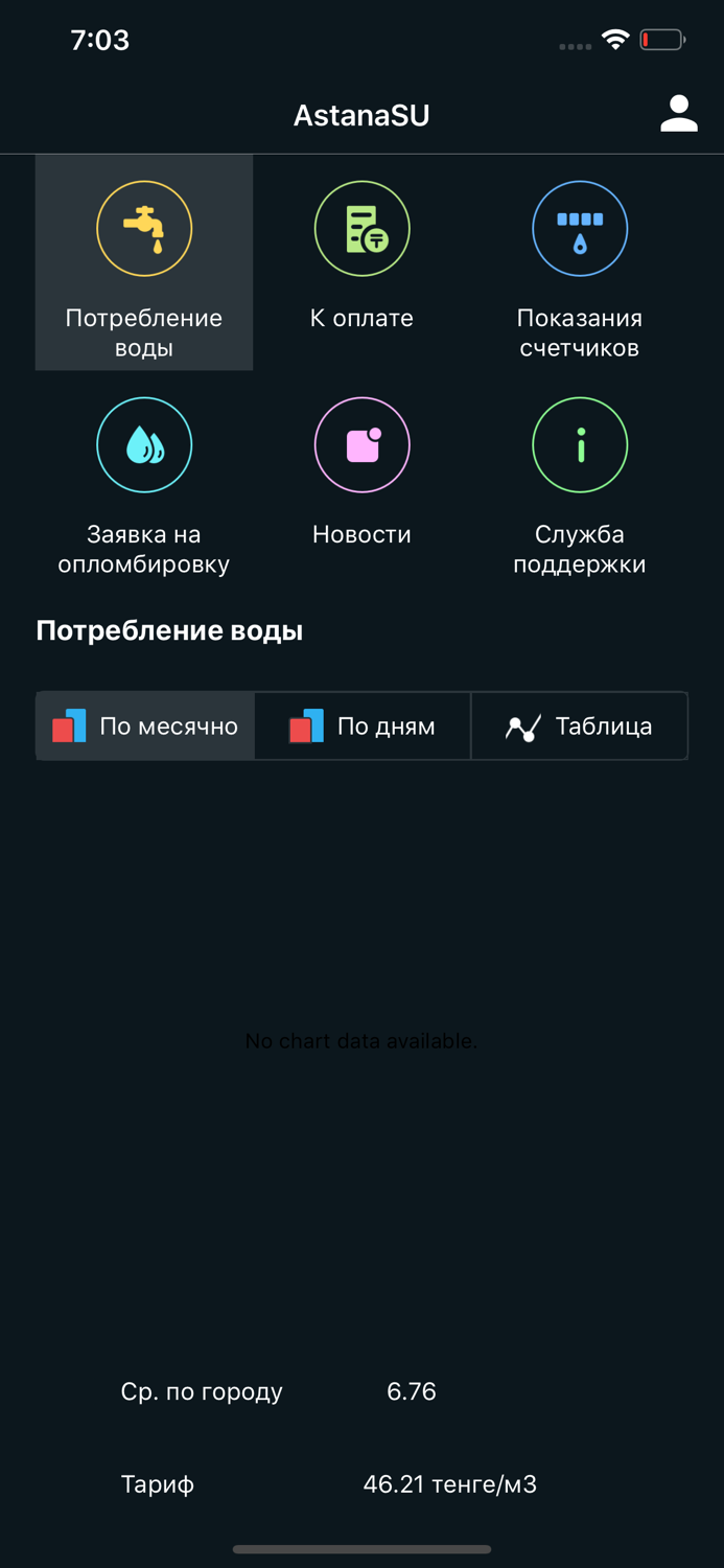 AstanaSu