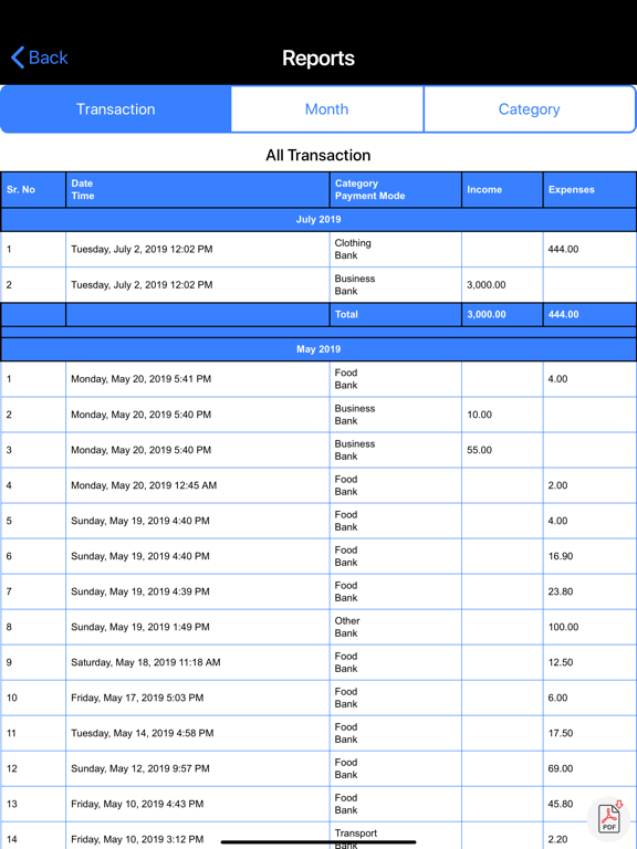 Expense Manager, Money Manager iPad screenshot 5 - Finance app