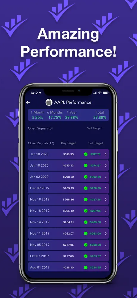 Stockvest