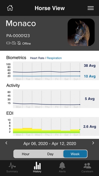 NIGHTWATCH Smart Halter screenshot-4