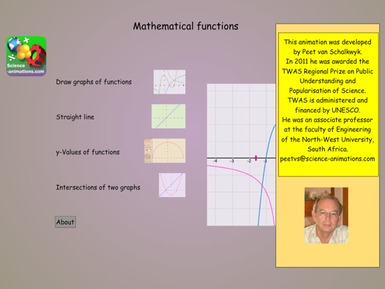 Screenshot #4 pour Maths Functions Animation