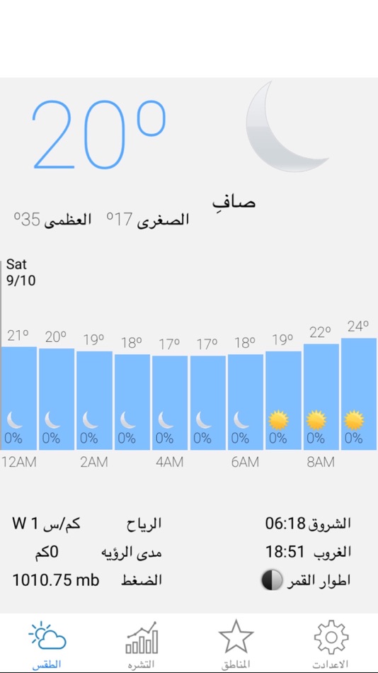 طقس الخليج العربي - 1.2 - (iOS)