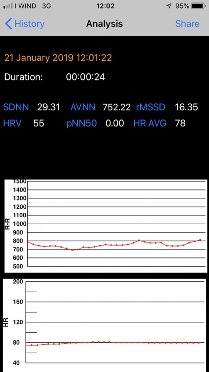 SelfLoops HRV