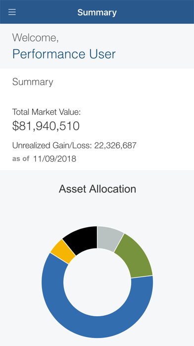 Fiduciary Trust Account Access Screenshot