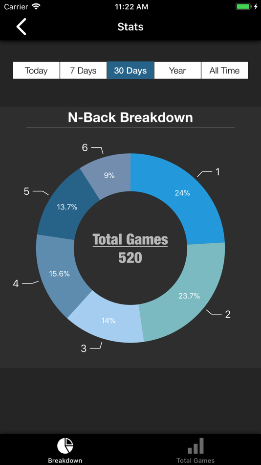 #2. Mathematical N-Back (iOS) 由: William Mahoney