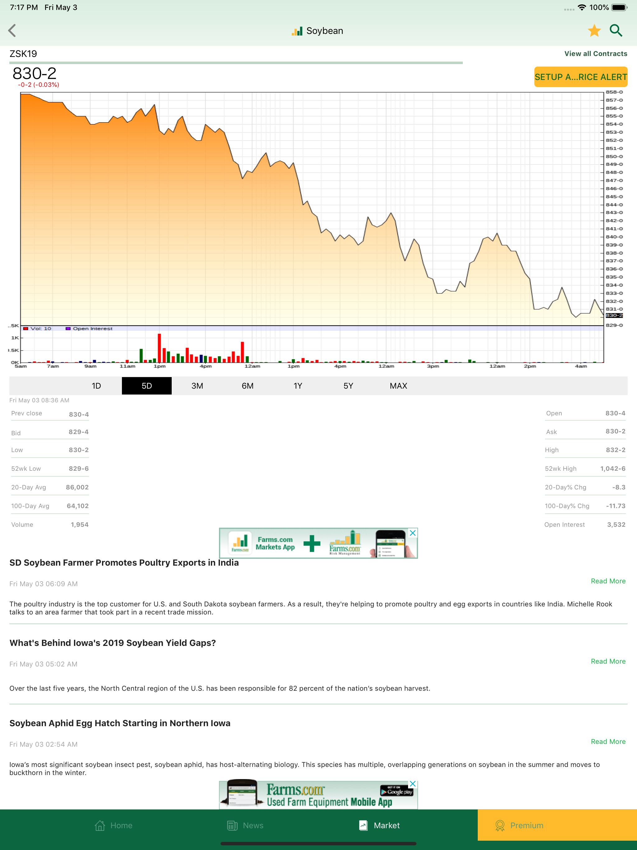 Farms.com Markets & News