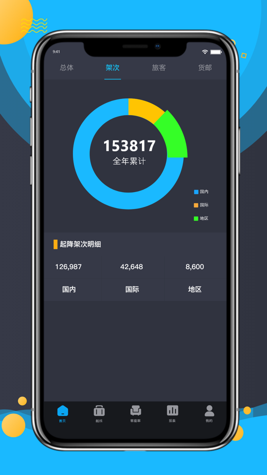 #1. 深圳机场运营数据平台 (iOS) 由: szairport