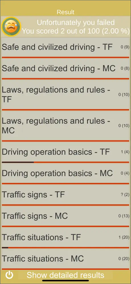 Chinese Driver's License