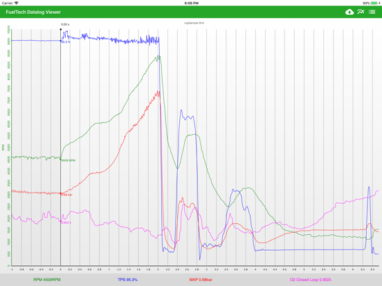 FuelTech Datalog Viewer iPad screenshot 2 - Utilities app