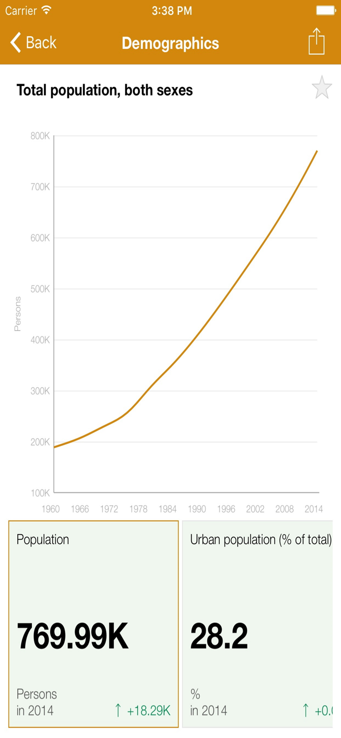 Comoros Executive Monitor