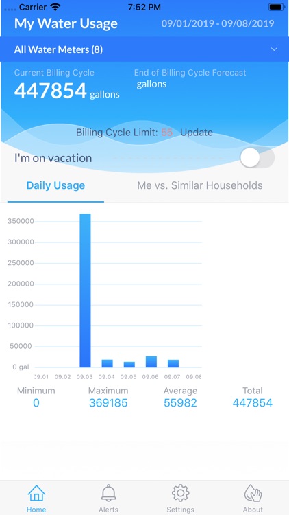 My Water Advisor 2.0