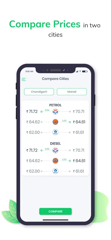 Petrol Diesel Price In India