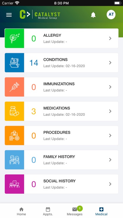 Catalyst Medical Group