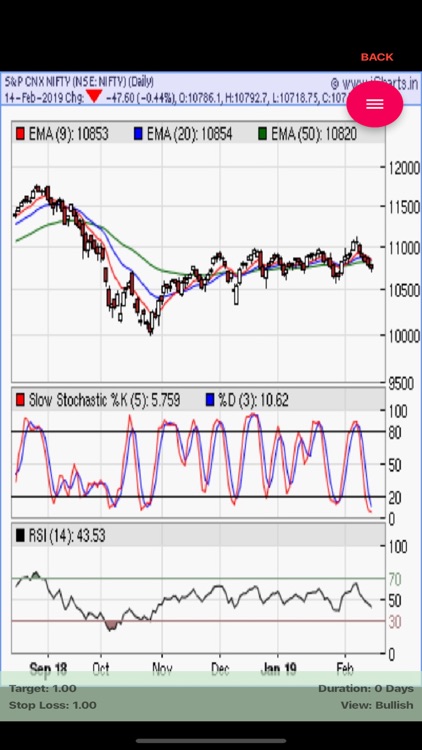 Chartist - Technical Analysis screenshot-3