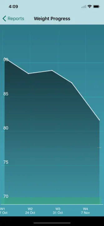 ControlMyWeight: Screenshot 5 von 5