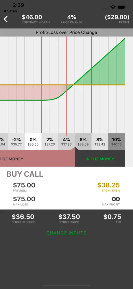 In The Money - Options