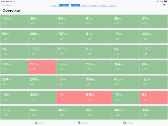 Catchpoint iPad screenshot 3 - Business app