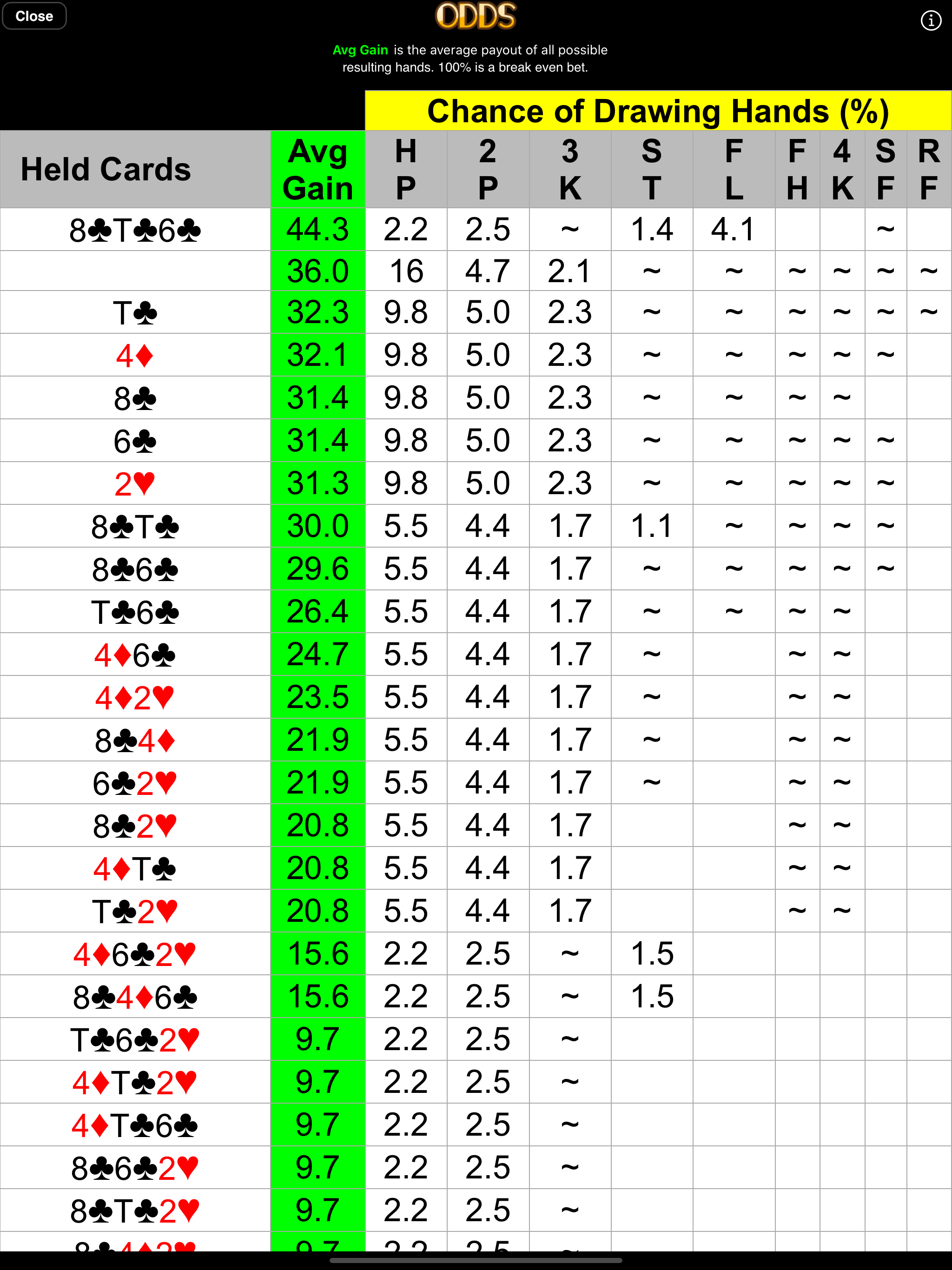 Video Poker Trainer
